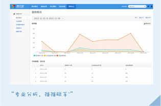 騰訊企業(yè)級(jí)數(shù)據(jù)分析產(chǎn)品與營(yíng)銷解決方案全解析