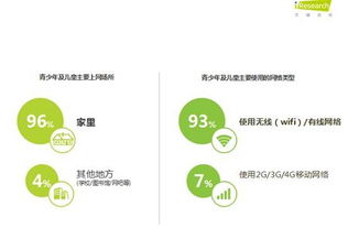 艾瑞聯合觸云首發《中國兒童網絡使用報告》 洞察現狀與網絡技術咨詢服務價值